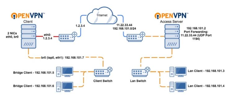 newshosting vpn pptp vs openvpn newshosting vpn pptp vs openvpn